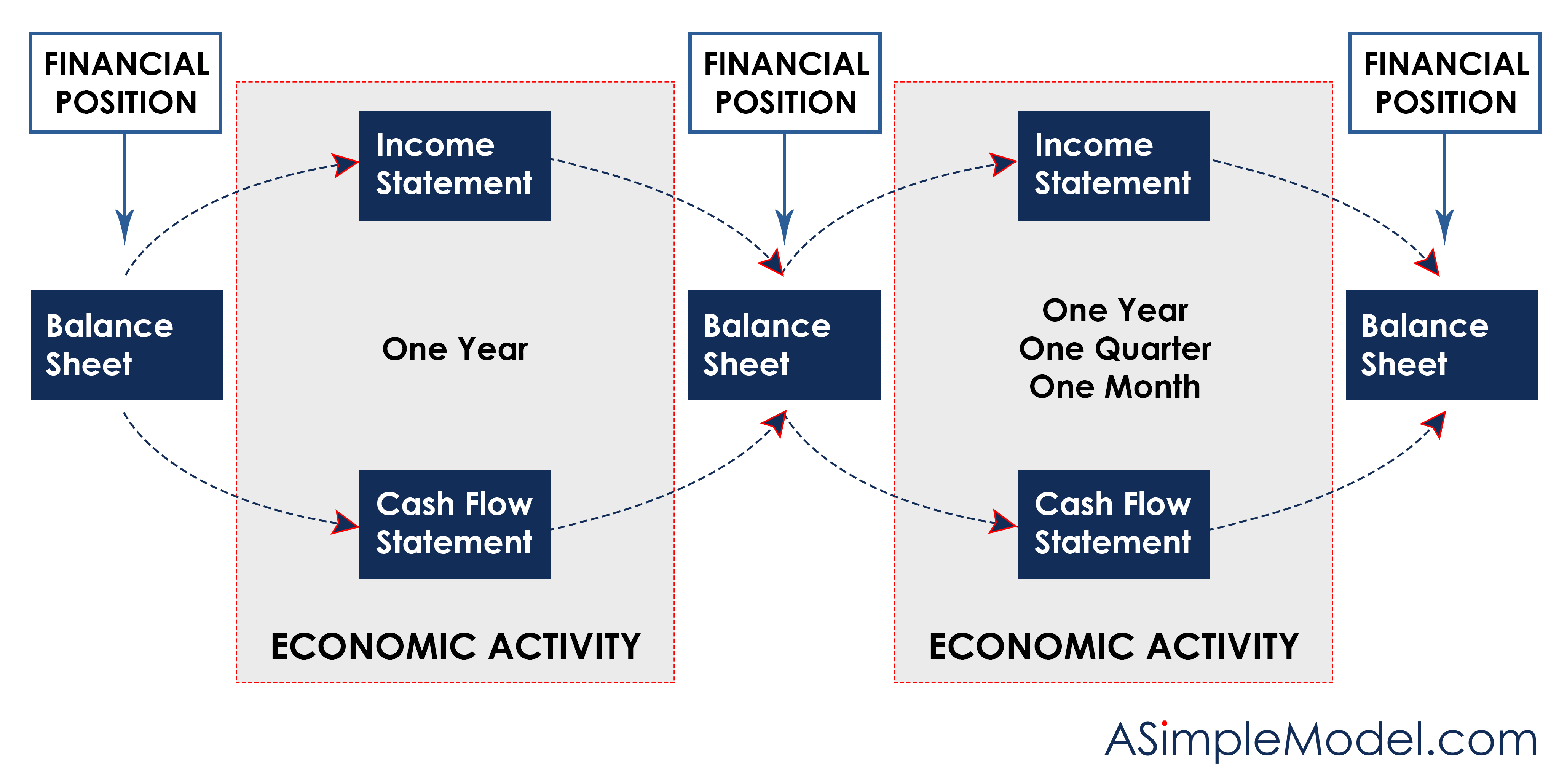 Monthly Three Statement Model